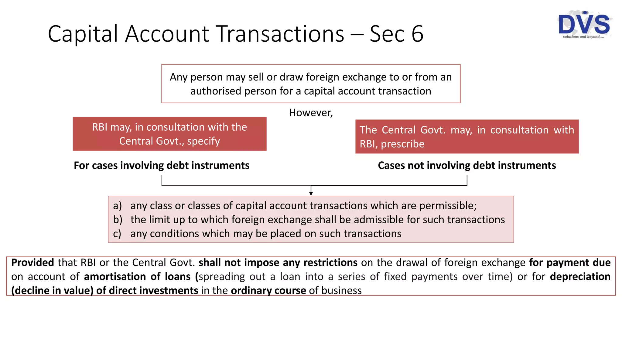 Capital Account Transactions – Sec 6
Any person may sell or draw foreign exchange to or from an
authorised person for a capital account transaction
a) any class or classes of capital account transactions which are permissible;
b) the limit up to which foreign exchange shall be admissible for such transactions
c) any conditions which may be placed on such transactions
However,
Provided that RBI or the Central Govt. shall not impose any restrictions on the drawal of foreign exchange for payment due
on account of amortisation of loans (spreading out a loan into a series of fixed payments over time) or for depreciation
(decline in value) of direct investments in the ordinary course of business
RBI may, in consultation with the
Central Govt., specify
The Central Govt. may, in consultation with
RBI, prescribe
For cases involving debt instruments Cases not involving debt instruments
 