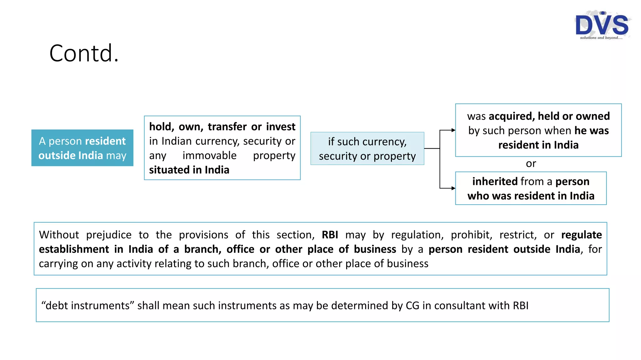 Contd.
Without prejudice to the provisions of this section, RBI may by regulation, prohibit, restrict, or regulate
establishment in India of a branch, office or other place of business by a person resident outside India, for
carrying on any activity relating to such branch, office or other place of business
hold, own, transfer or invest
in Indian currency, security or
any immovable property
situated in India
A person resident
outside India may
if such currency,
security or property
was acquired, held or owned
by such person when he was
resident in India
inherited from a person
who was resident in India
or
“debt instruments” shall mean such instruments as may be determined by CG in consultant with RBI
 