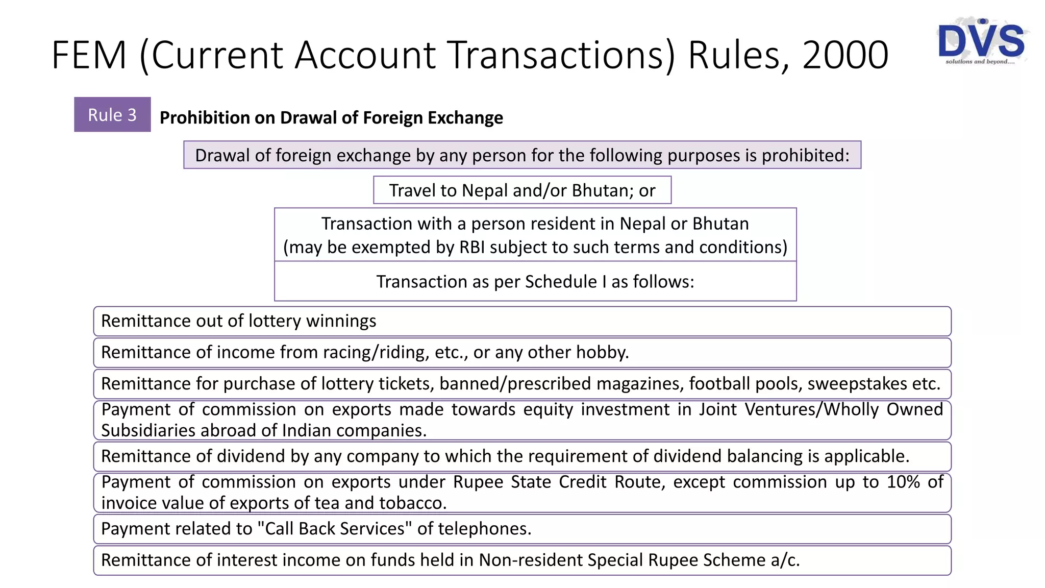 FEM (Current Account Transactions) Rules, 2000
Rule 3 Prohibition on Drawal of Foreign Exchange
Drawal of foreign exchange by any person for the following purposes is prohibited:
Travel to Nepal and/or Bhutan; or
Transaction with a person resident in Nepal or Bhutan
(may be exempted by RBI subject to such terms and conditions)
Remittance out of lottery winnings
Remittance of income from racing/riding, etc., or any other hobby.
Remittance for purchase of lottery tickets, banned/prescribed magazines, football pools, sweepstakes etc.
Payment of commission on exports made towards equity investment in Joint Ventures/Wholly Owned
Subsidiaries abroad of Indian companies.
Remittance of dividend by any company to which the requirement of dividend balancing is applicable.
Payment of commission on exports under Rupee State Credit Route, except commission up to 10% of
invoice value of exports of tea and tobacco.
Payment related to "Call Back Services" of telephones.
Remittance of interest income on funds held in Non-resident Special Rupee Scheme a/c.
Transaction as per Schedule I as follows:
 