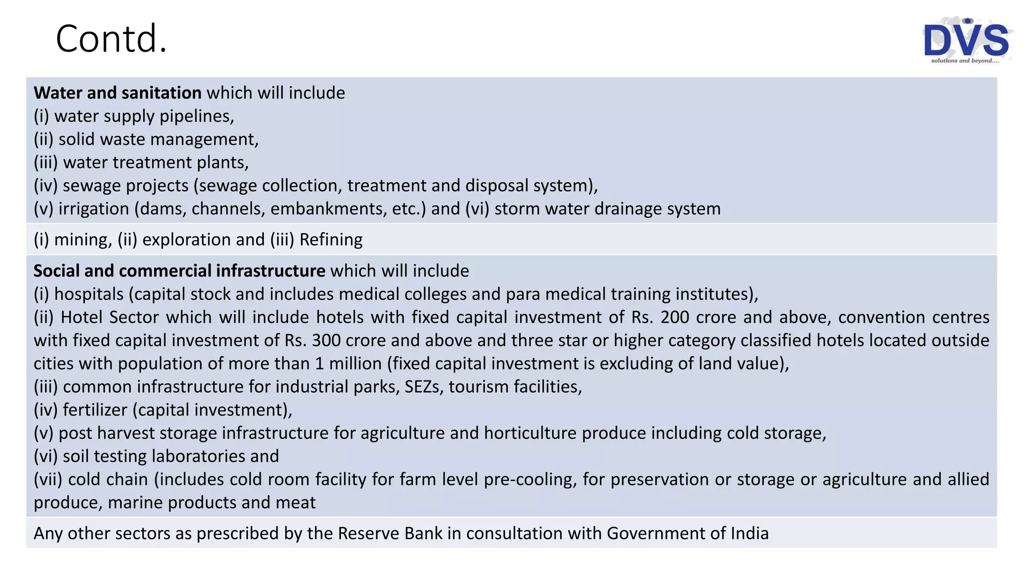 Contd.
Water and sanitation which will include
(i) water supply pipelines,
(ii) solid waste management,
(iii) water treatment plants,
(iv) sewage projects (sewage collection, treatment and disposal system),
(v) irrigation (dams, channels, embankments, etc.) and (vi) storm water drainage system
(i) mining, (ii) exploration and (iii) Refining
Social and commercial infrastructure which will include
(i) hospitals (capital stock and includes medical colleges and para medical training institutes),
(ii) Hotel Sector which will include hotels with fixed capital investment of Rs. 200 crore and above, convention centres
with fixed capital investment of Rs. 300 crore and above and three star or higher category classified hotels located outside
cities with population of more than 1 million (fixed capital investment is excluding of land value),
(iii) common infrastructure for industrial parks, SEZs, tourism facilities,
(iv) fertilizer (capital investment),
(v) post harvest storage infrastructure for agriculture and horticulture produce including cold storage,
(vi) soil testing laboratories and
(vii) cold chain (includes cold room facility for farm level pre-cooling, for preservation or storage or agriculture and allied
produce, marine products and meat
Any other sectors as prescribed by the Reserve Bank in consultation with Government of India
 