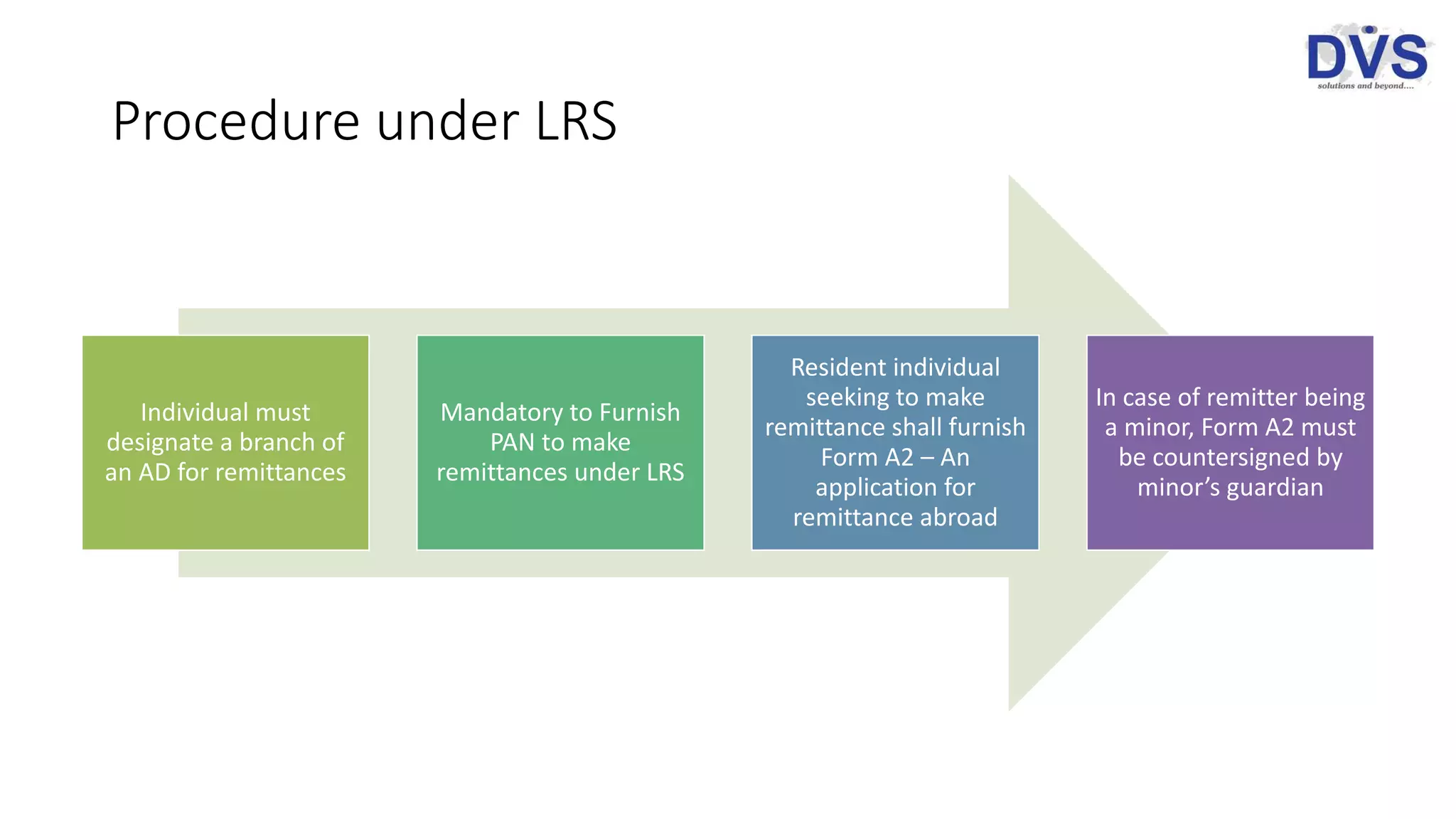 Procedure under LRS
Individual must
designate a branch of
an AD for remittances
Mandatory to Furnish
PAN to make
remittances under LRS
Resident individual
seeking to make
remittance shall furnish
Form A2 – An
application for
remittance abroad
In case of remitter being
a minor, Form A2 must
be countersigned by
minor’s guardian
 