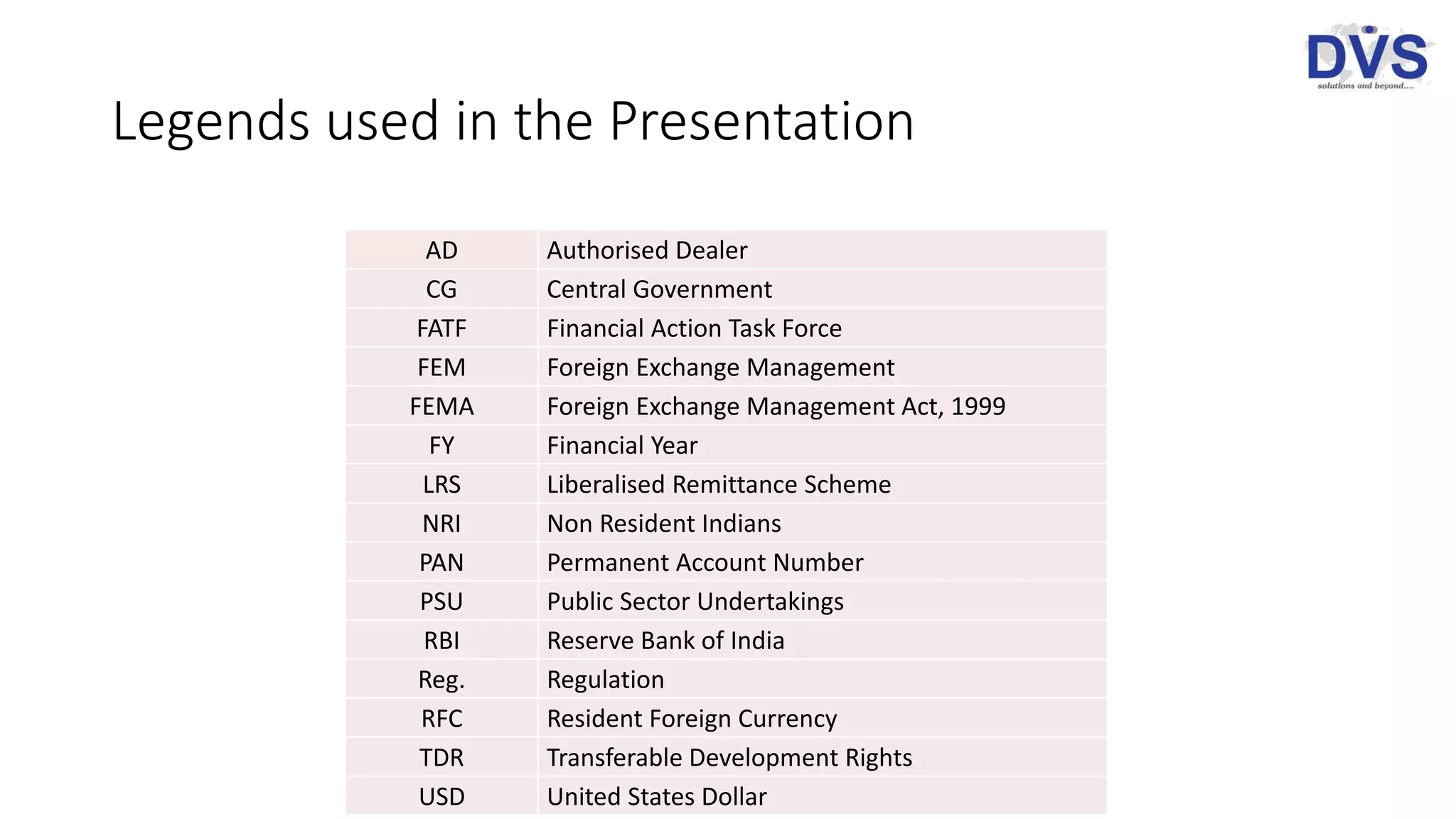 Legends used in the Presentation
AD Authorised Dealer
CG Central Government
FATF Financial Action Task Force
FEM Foreign Exchange Management
FEMA Foreign Exchange Management Act, 1999
FY Financial Year
LRS Liberalised Remittance Scheme
NRI Non Resident Indians
PAN Permanent Account Number
PSU Public Sector Undertakings
RBI Reserve Bank of India
Reg. Regulation
RFC Resident Foreign Currency
TDR Transferable Development Rights
USD United States Dollar
 