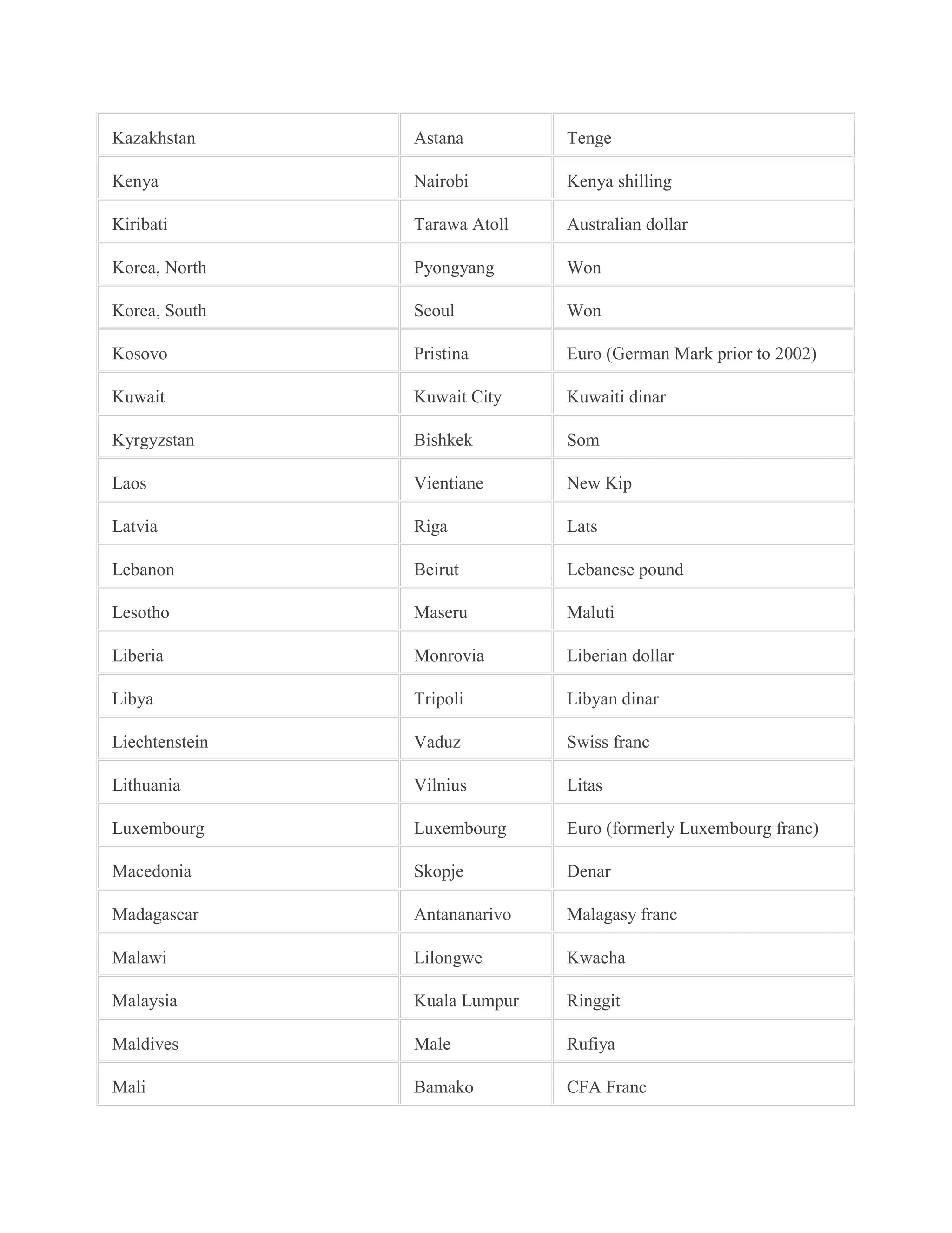capital-and-currncy-of-various-countries-1-pdf