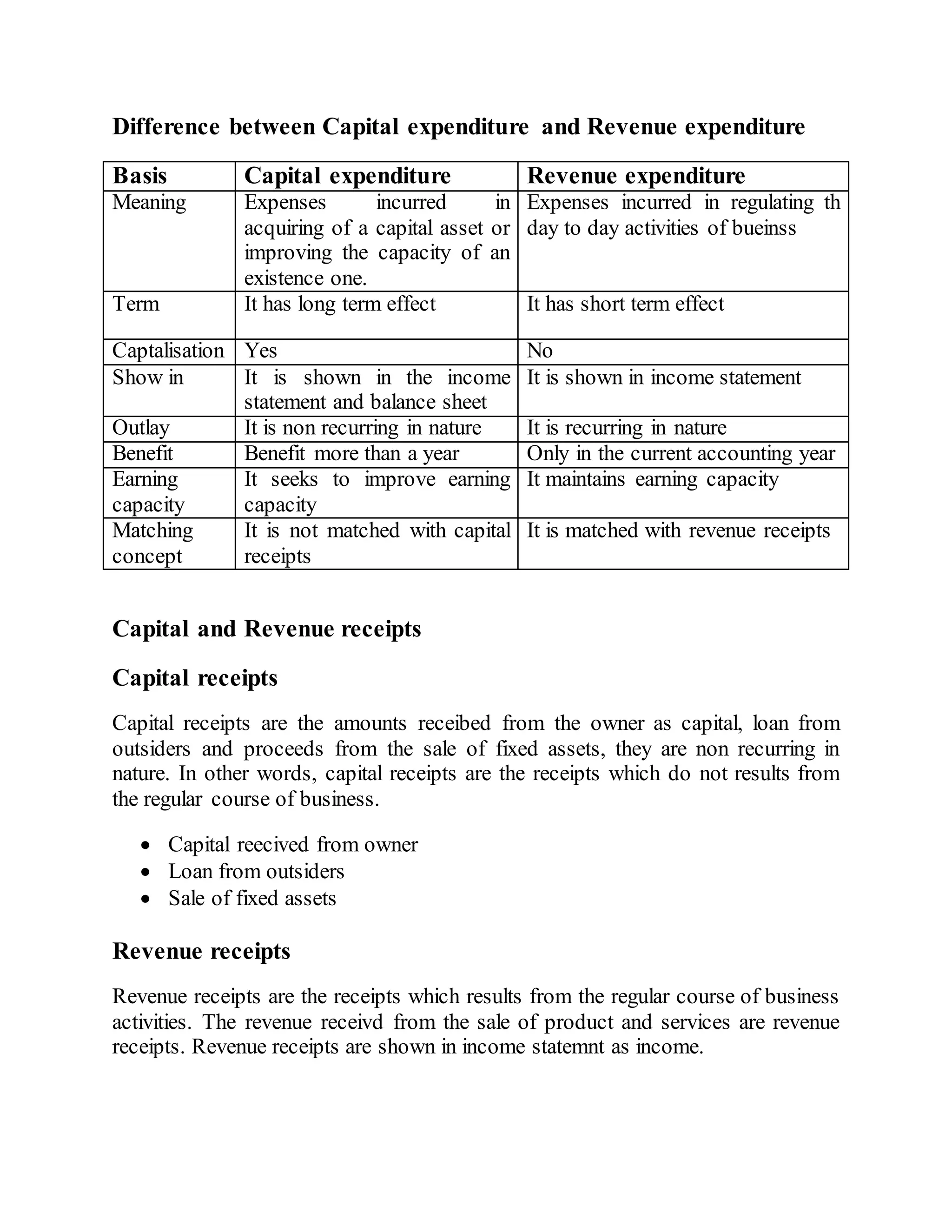 Capital and revenue concept | DOCX