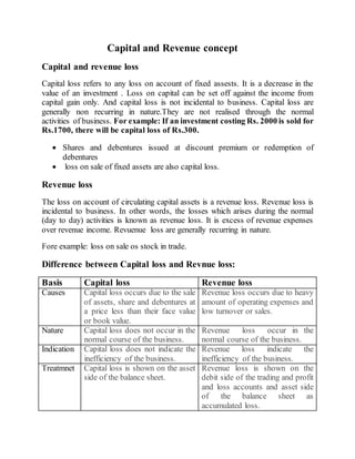 Capital and Revenue concept
Capital and revenue loss
Capital loss refers to any loss on account of fixed assests. It is a decrease in the
value of an investment . Loss on capital can be set off against the income from
capital gain only. And capital loss is not incidental to business. Capital loss are
generally non recurring in nature.They are not realised through the normal
activities of business. For example: If an investment costing Rs. 2000 is sold for
Rs.1700, there will be capital loss of Rs.300.
 Shares and debentures issued at discount premium or redemption of
debentures
 loss on sale of fixed assets are also capital loss.
Revenue loss
The loss on account of circulating capital assets is a revenue loss. Revenue loss is
incidental to business. In other words, the losses which arises during the normal
(day to day) activities is known as revenue loss. It is excess of revenue expenses
over revenue income. Revuenue loss are generally recurring in nature.
Fore example: loss on sale os stock in trade.
Difference between Capital loss and Revnue loss:
Basis Capital loss Revenue loss
Causes Capital loss occurs due to the sale
of assets, share and debentures at
a price less than their face value
or book value.
Revenue loss occurs due to heavy
amount of operating expenses and
low turnover or sales.
Nature Capital loss does not occur in the
normal course of the business.
Revenue loss occur in the
normal course of the business.
Indication Capital loss does not indicate the
inefficiency of the business.
Revenue loss indicate the
inefficiency of the business.
Treatmnet Capital loss is shown on the asset
side of the balance sheet.
Revenue loss is shown on the
debit side of the trading and profit
and loss accounts and asset side
of the balance sheet as
accumulated loss.
 
