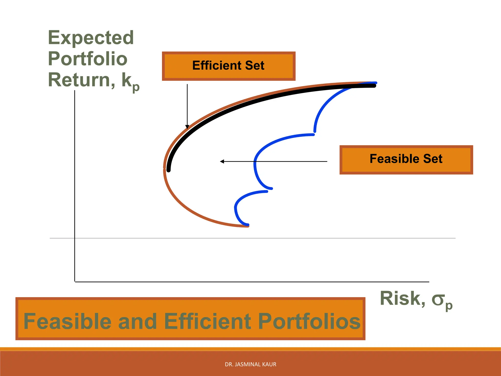 Capital Asset Pricing Model.pdf capital asset | PDF