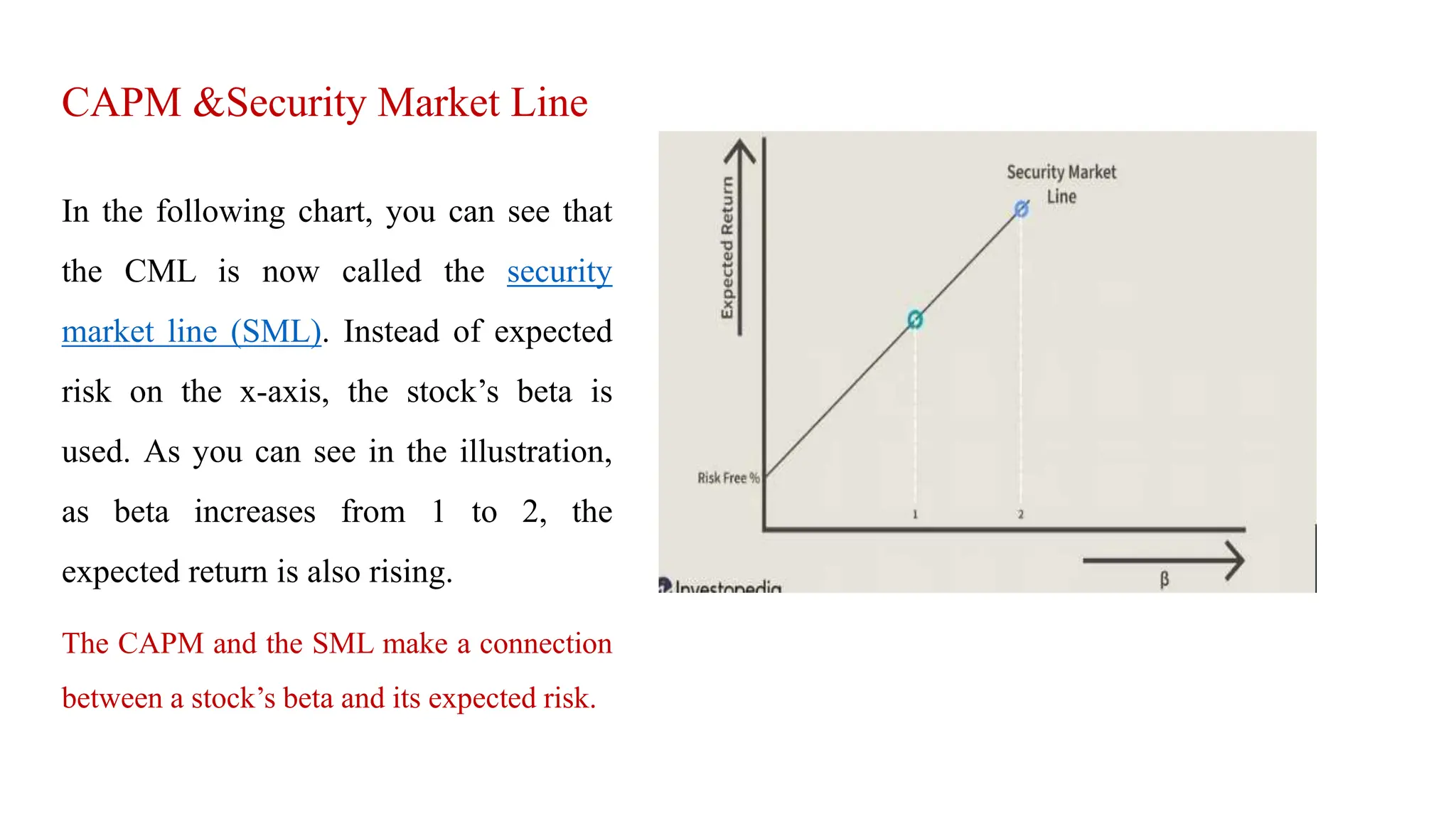 Capital asset pricing Model (CAPM-Asif).pptx