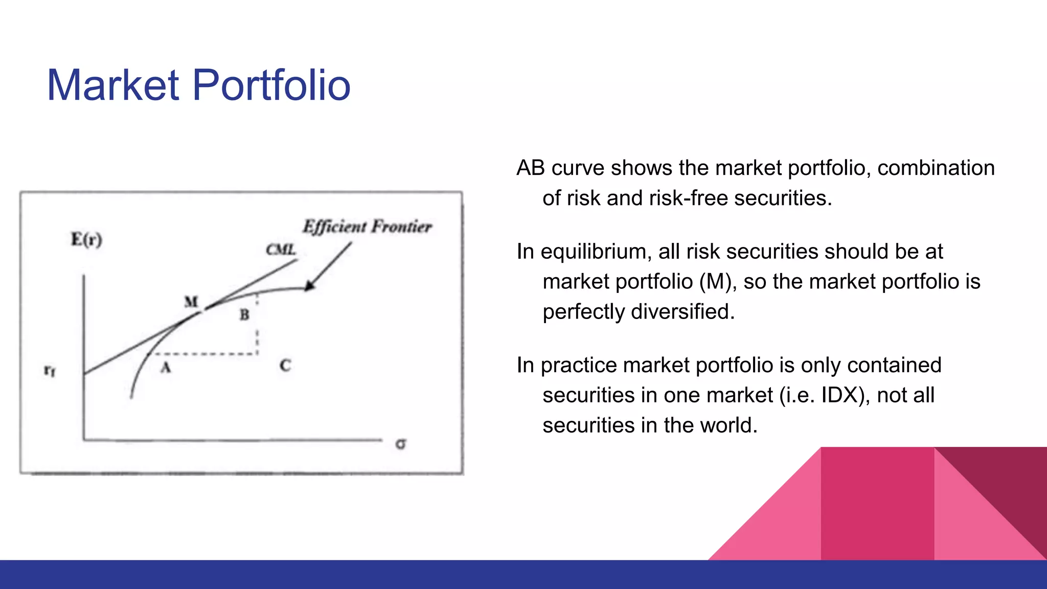 Market Portfolio
AB curve shows the market portfolio, combination
of risk and risk-free securities.
In equilibrium, all risk securities should be at
market portfolio (M), so the market portfolio is
perfectly diversified.
In practice market portfolio is only contained
securities in one market (i.e. IDX), not all
securities in the world.
 