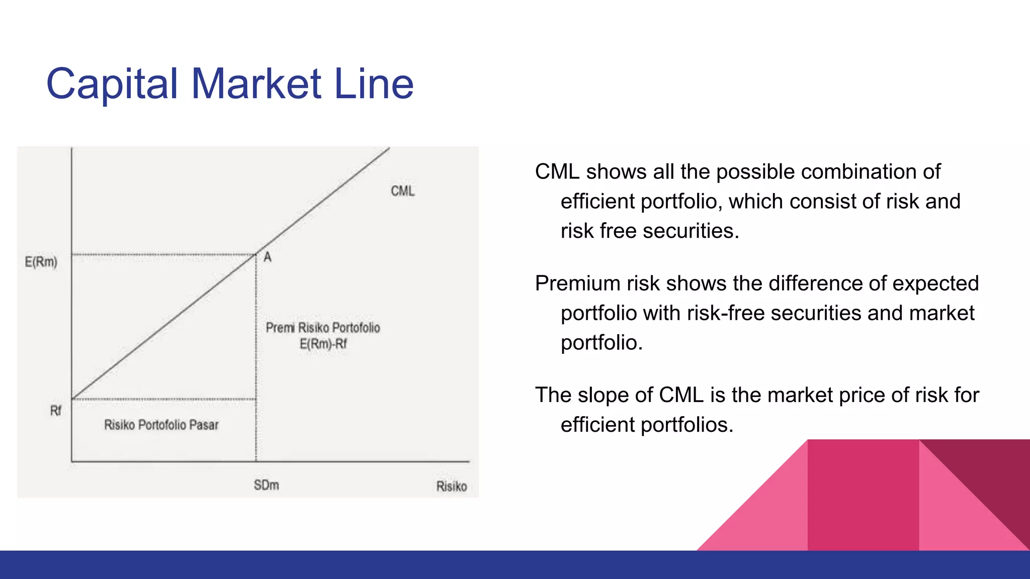 Capital Market Line
CML shows all the possible combination of
efficient portfolio, which consist of risk and
risk free securities.
Premium risk shows the difference of expected
portfolio with risk-free securities and market
portfolio.
The slope of CML is the market price of risk for
efficient portfolios.
 