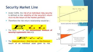 Sml Assets Comprehensive Overview of Capital Assets Pricing Model and Portfolio ...