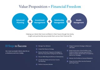 Value Proposition = Financial Freedom
Helping our clients feel more conﬁdent in their future though the clarity,
insight and partnership we provide them across their ﬁnancial life.
10StepstoSuccess
Our most successful clients view this as
a hindrance and not a hobby.
Design Investment Strategy to Meet your
Life Goals
Build Construction of the Portfolio using
Evidence Based Investing Supported by 11
Nobel Laureates with 90 Years of Academics
Behind our Strategies
Monitor the Portfolio to Execute Rebalance
Wrap this Entire Eﬀort into the Financial
planning Process
7
8
9
10
Manage Your Behaivor
Create Risk Reserve Strategy
Review Distribution Sequence Strategies to
Minimize Taxes when Pulling Out the Money
Discuss RMD (Required Minimum Distributions)
Coordinate Estate and Survivor Income
Tax Planning
Perform Insurance Review
1
2
3
4
5
6
 