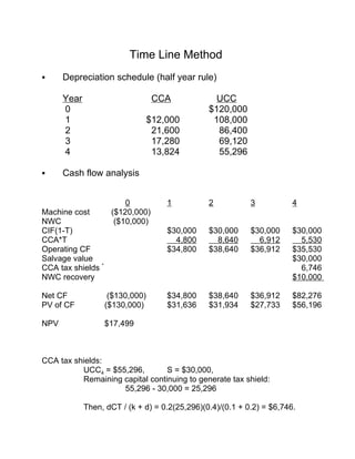 Time Line Method
C Depreciation schedule (half year rule)
Year CCA UCC
0 $120,000
1 $12,000 108,000
2 21,600 86,400
3 17,280 69,120
4 13,824 55,296
C Cash flow analysis
0 1 2 3 4
Machine cost ($120,000)
NWC ($10,000)
CIF(1-T) $30,000 $30,000 $30,000 $30,000
CCA*T 4,800 8,640 6,912 5,530
Operating CF $34,800 $38,640 $36,912 $35,530
Salvage value $30,000
CCA tax shields *
6,746
NWC recovery $10,000
Net CF ($130,000) $34,800 $38,640 $36,912 $82,276
PV of CF ($130,000) $31,636 $31,934 $27,733 $56,196
NPV $17,499
CCA tax shields:
UCC4 = $55,296, S = $30,000,
Remaining capital continuing to generate tax shield:
55,296 - 30,000 = 25,296
Then, dCT / (k + d) = 0.2(25,296)(0.4)/(0.1 + 0.2) = $6,746.
 
