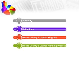 Authority
    Authority
1


    Definitions


    Morris County’s Capital Program


    Morris County’s Capital Planning P...