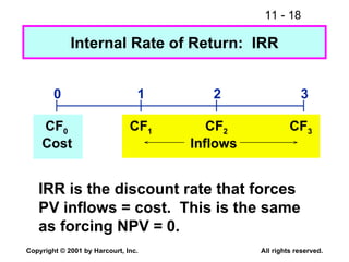 Internal Rate of Return:  IRR 0 1 2 3 CF 0 CF 1 CF 2 CF 3 Cost Inflows IRR is the discount rate that forces PV inflows = cost.  This is the same as forcing NPV = 0. 