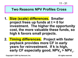 Two Reasons NPV Profiles Cross 1. Size (scale) differences.  Smaller project frees up funds at t = 0 for investment.  The higher the opportunity cost, the more valuable these funds, so high k favors small projects. 2. Timing differences.  Project with faster payback provides more CF in early years for reinvestment.  If k is high, early CF especially good, NPV S  > NPV L . 