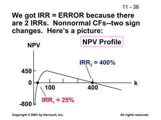 We got IRR = ERROR because there  are 2 IRRs.  Nonnormal CFs--two sign changes.  Here’s a picture: NPV Profile 450 -800 0 400 100 IRR 2  = 400% IRR 1  = 25% k NPV 