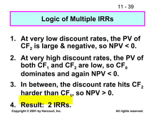 Logic of Multiple IRRs 1. At very low discount rates, the PV of CF 2  is large & negative, so NPV < 0. 2. At very high discount rates, the PV of both CF 1  and CF 2  are low, so CF 0  dominates and again NPV < 0. 3. In between, the discount rate hits CF 2  harder than CF 1 , so NPV > 0. 4. Result:  2 IRRs.  