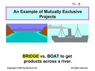 An Example of Mutually Exclusive Projects BRIDGE vs. BOAT to get  products across a river. 