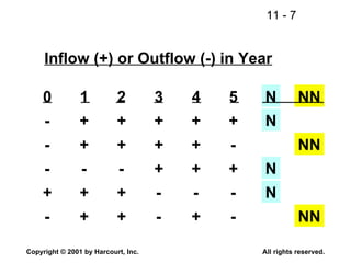 Inflow (+) or Outflow (-) in Year 0 1 2 3 4 5 N NN - + + + + + N - + + + + - NN - - - + + + N + + + - - - N - + + - + - NN 