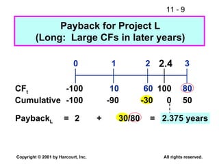 Payback for Project L (Long:  Large CFs in later years) 10 60 0 1 2 3 -100 = CF t Cumulative -100 -90 -30 50 Payback L 2 + 30/80   =  2.375 years 0 100 2.4 80 