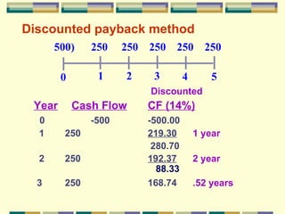 Discounted payback method   Discounted Year   Cash Flow CF (14%) 0 -500 -500.00 1  250   219.30   1 year   280.70 2  250   192.37   2 year     88.33 3  250 168.74  .52 years 0 1 2 3 4 5 ( 500)  250  250  250  250  250  