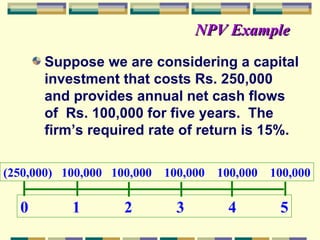 Suppose we are considering a capital investment that costs Rs. 250,000 and provides annual net cash flows of  Rs. 100,000 for five years.  The firm’s required rate of return is 15%. NPV Example 0   1  2  3  4  5 (250,000)  100,000  100,000  100,000  100,000  100,000 