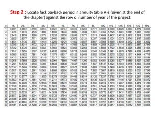 Step 2 : Locate fack payback period in annuity table A-2 (given at the end of
       the chapter) against the row of number of year of the project:
 