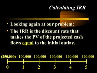 Calculating IRR

  • Looking again at our problem:
  • The IRR is the discount rate that
    makes the PV of the projected cash
    flows equal to the initial outlay.

(250,000) 100,000 100,000 100,000 100,000 100,000

  0        1       2       3       4        5
 