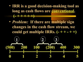 • IRR is a good decision-making tool as
   long as cash flows are conventional.
    (- + + + + +)
 • Problem: If there are multiple sign
   changes in the cash flow stream, we
   could get multiple IRRs. (- + + - + +)
        1               2           3
(500)       200   100       (200)       400   300

 0          1      2         3           4     5
 
