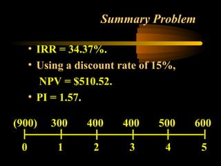 Summary Problem

     • IRR = 34.37%.
     • Using a discount rate of 15%,
        NPV = $510.52.
     • PI = 1.57.

(900)    300     400     400    500    600

 0         1      2       3      4      5
 