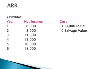 Example:
Year Net Income Cost
1 6,000 100,000 Initial
2 8,000 0 Salvage Value
3 11,000
4 13,000
5 16,000
6 18,000
 