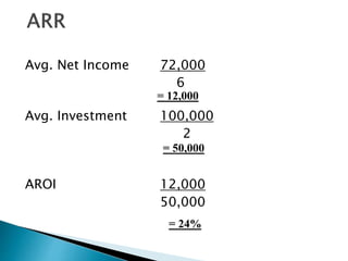 Avg. Net Income 72,000
6
Avg. Investment 100,000
2
AROI 12,000
50,000
= 12,000
= 24%
= 50,000
 