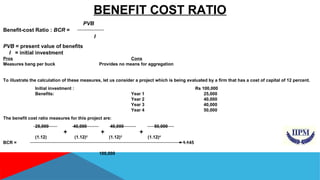 BENEFIT COST RATIO 
PVB 
Benefit-cost Ratio : BCR = 
I 
PVB = present value of benefits 
I = initial investment 
Pros Cons 
Measures bang per buck Provides no means for aggregation 
To illustrate the calculation of these measures, let us consider a project which is being evaluated by a firm that has a cost of capital of 12 percent. 
Initial investment : Rs 100,000 
Benefits: Year 1 25,000 
Year 2 40,000 
Year 3 40,000 
Year 4 50,000 
The benefit cost ratio measures for this project are: 
25,000 40,000 40,000 50,000 
+ + + 
(1.12) (1.12)2 (1.12)3 (1.12)4 
BCR = = 1.145 
100,000 
 