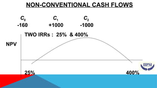 NON-CONVENTIONAL CASH FLOWS 
C0 C1 C2 
-160 +1000 -1000 
TWO IRRs : 25% & 400% 
NPV 
25% 400% 
 
