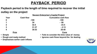PAYBACK PERIOD 
Payback period is the length of time required to recover the initial 
outlay on the project 
Naveen Enterprise’s Capital Project 
Year Cash flow Cumulative cash flow 
0 -100 -100 
1 34 - 66 
2 32.5 -33.5 
3 31.37 - 2.13 
4 30.53 28.40 
Pros Cons 
• Simple • Fails to consider the time value of money 
• Rough and ready method • Ignores cash flows beyond the for dealing 
• Emphasises earlier cash inflows 
 