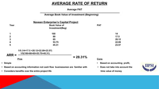 AVERAGE RATE OF RETURN 
Average PAT 
Average Book Value of Investment (Beginning) 
Naveen Enterprise’s Capital Project 
Year Book Value of PAT 
Investment(Beg) 
1 100 14 
2 80 17.5 
3 65 20.12 
4 53.75 22.09 
5 45.31 23.57 
1/5 (14+17.5 +20.12+22.09+23.57) 
1/5(100+80+65+53.75+45.31) 
Pros Cons 
ARR = = 28.31% 
• Simple • Based on accounting profit, 
• Based on accounting information not cash flow businessmen are familiar with • Does not take into account the 
• Considers benefits over the entire project life time value of money 
 