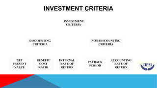 INVESTMENT CRITERIA 
INVESTMENT 
CRITERIA 
DISCOUNTING 
CRITERIA 
NON-DISCOUNTING 
CRITERIA 
NET 
PRESENT 
VALUE 
BENEFIT 
COST 
RATIO 
INTERNAL 
RATE OF 
RETURN 
PAYBACK 
PERIOD 
ACCOUNTING 
RATE OF 
RETURN 
 