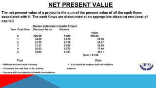 NET PRESENT VALUE 
The net present value of a project is the sum of the present value of all the cash flows 
associated with it. The cash flows are discounted at an appropriate discount rate (cost of 
capital) 
Naveen Enterprise’s Capital Project 
Year Cash flow Discount factor Present 
value 
0 -100.00 1.000 -100.00 
1 34.00 0.870 29.58 
2 32.50 0.756 24.57 
3 31.37 0.658 20.64 
4 30.53 0.572 17.46 
5 79.90 0.497 39.71 
Sum = 31.96 
Pros Cons 
• Reflects the time value of money • Is an absolute measure and not a relative 
• Considers the cash flow in its entirely measure 
• Squares with the objective of wealth maximisation 
 