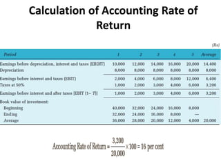Calculation of Accounting Rate of
Return
 