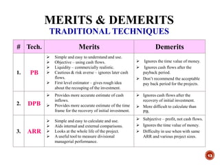 MERITS & DEMERITS
TRADITIONAL TECHNIQUES
13
# Tech. Merits Demerits
1. PB
 Simple and easy to understand and use.
 Objective – using cash flows.
 Liquidity – commercially realistic.
 Cautious & risk averse – ignores later cash
flows.
 First level estimator – gives rough idea
about the recouping of the investment.
 Ignores the time value of money.
 Ignores cash flows after the
payback period.
 Don’t recommend the acceptable
pay back period for the projects.
2. DPB
 Provides more accurate estimate of cash
inflows.
 Provides more accurate estimate of the time
frame for the recovery of initial investment.
 Ignores cash flows after the
recovery of initial investment.
 More difficult to calculate than
PB.
3. ARR
 Simple and easy to calculate and use.
 Aids internal and external comparisons.
 Looks at the whole life of the project.
 A useful tool to measure divisional
managerial performance.
 Subjective – profit, not cash flows.
 Ignores the time value of money.
 Difficulty in use when with same
ARR and various project sizes.
 