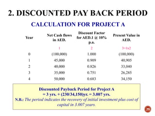 2. DISCOUNTED PAY BACK PERIOD
29
CALCULATION FOR PROJECT A
Year
Net Cash flows
in AED.
Discount Factor
for AED.1 @ 10%
p.a.
Present Value in
AED.
1 2 3=1x2
0 (100,000) 1.000 (100,000)
1 45,000 0.909 40,905
2 40,000 0.826 33,040
3 35,000 0.751 26,285
4 50,000 0.683 34,150
Discounted Payback Period for Project A
= 3 yrs. + (230/34,150)yr. = 3.007 yrs.
N.B.: The period indicates the recovery of initial investment plus cost of
capital in 3.007 years.
 