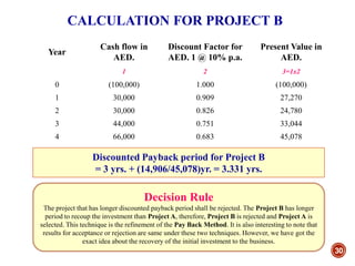 30
CALCULATION FOR PROJECT B
Year
Cash flow in
AED.
Discount Factor for
AED. 1 @ 10% p.a.
Present Value in
AED.
1 2 3=1x2
0 (100,000) 1.000 (100,000)
1 30,000 0.909 27,270
2 30,000 0.826 24,780
3 44,000 0.751 33,044
4 66,000 0.683 45,078
Discounted Payback period for Project B
= 3 yrs. + (14,906/45,078)yr. = 3.331 yrs.
Decision Rule
The project that has longer discounted payback period shall be rejected. The Project B has longer
period to recoup the investment than Project A, therefore, Project B is rejected and Project A is
selected. This technique is the refinement of the Pay Back Method. It is also interesting to note that
results for acceptance or rejection are same under these two techniques. However, we have got the
exact idea about the recovery of the initial investment to the business.
 