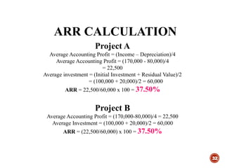 ARR CALCULATION
32
Project A
Average Accounting Profit = (Income – Depreciation)/4
Average Accounting Profit = (170,000 - 80,000)/4
= 22,500
Average investment = (Initial Investment + Residual Value)/2
= (100,000 + 20,000)/2 = 60,000
ARR = 22,500/60,000 x 100 = 37.50%
Project B
Average Accounting Profit = (170,000-80,000)/4 = 22,500
Average Investment = (100,000 + 20,000)/2 = 60,000
ARR = (22,500/60,000) x 100 = 37.50%
 