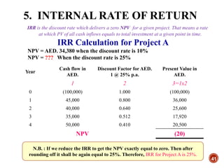 5. INTERNAL RATE OF RETURN
41
IRR is the discount rate which delivers a zero NPV for a given project. That means a rate
at which PV of all cash inflows equals to total investment at a given point in time.
IRR Calculation for Project A
NPV = AED. 34,380 when the discount rate is 10%
NPV = ??? When the discount rate is 25%
Year
Cash flow in
AED.
Discount Factor for AED.
1 @ 25% p.a.
Present Value in
AED.
1 2 3=1x2
0 (100,000) 1.000 (100,000)
1 45,000 0.800 36,000
2 40,000 0.640 25,600
3 35,000 0.512 17,920
4 50,000 0.410 20,500
NPV (20)
N.B. : If we reduce the IRR to get the NPV exactly equal to zero. Then after
rounding off it shall be again equal to 25%. Therefore, IRR for Project A is 25%.
 