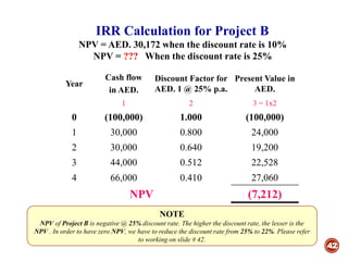 42
IRR Calculation for Project B
NPV = AED. 30,172 when the discount rate is 10%
NPV = ??? When the discount rate is 25%
Year
Cash flow
in AED.
Discount Factor for
AED. 1 @ 25% p.a.
Present Value in
AED.
1 2 3 = 1x2
0 (100,000) 1.000 (100,000)
1 30,000 0.800 24,000
2 30,000 0.640 19,200
3 44,000 0.512 22,528
4 66,000 0.410 27,060
NPV (7,212)
NOTE
NPV of Project B is negative @ 25% discount rate. The higher the discount rate, the lesser is the
NPV . In order to have zero NPV, we have to reduce the discount rate from 25% to 22%. Please refer
to working on slide # 42.
 
