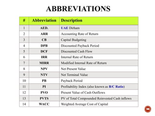 ABBREVIATIONS
56
# Abbreviation Description
1 AED. UAE Dirham
2 ARR Accounting Rate of Return
3 CB Capital Budgeting
4 DPB Discounted Payback Period
5 DCF Discounted Cash Flow
6 IRR Internal Rate of Return
7 MIRR Modified Internal Rate of Return
8 NPV Net Present Value
9 NTV Net Terminal Value
10 PB Payback Period
11 PI Profitability Index (also known as B/C Ratio)
12 PVO Present Value of Cash Outflows
13 PVTS PV of Total Compounded Reinvested Cash inflows
14 WACC Weighted Average Cost of Capital
 