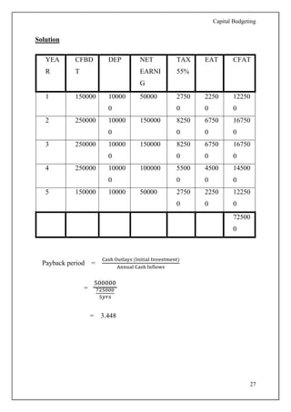 Capital Budgeting
27
Solution
YEA
R
CFBD
T
DEP NET
EARNI
G
TAX
55%
EAT CFAT
1 150000 10000
0
50000 2750
0
2250
0
12250
0
2 250000 10000
0
150000 8250
0
6750
0
16750
0
3 250000 10000
0
150000 8250
0
6750
0
16750
0
4 250000 10000
0
100000 5500
0
4500
0
14500
0
5 150000 10000 50000 2750
0
2250
0
12250
0
72500
0
Payback period =
Cash Outlays (Initial Investment)
Annual Cash Inflows
=
500000
725000
5𝑦𝑟𝑠
= 3.448
 