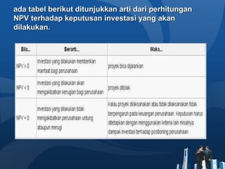 ada tabel berikut ditunjukkan arti dari perhitungan
NPV terhadap keputusan investasi yang akan
dilakukan.
 
