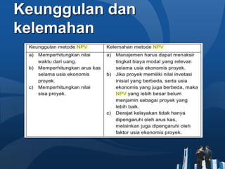 Keunggulan dan
kelemahan
 