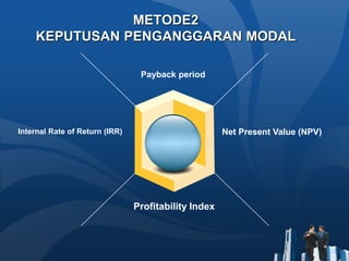 METODE2
KEPUTUSAN PENGANGGARAN MODAL
Payback period
Internal Rate of Return (IRR) Net Present Value (NPV)
Profitability Index
 